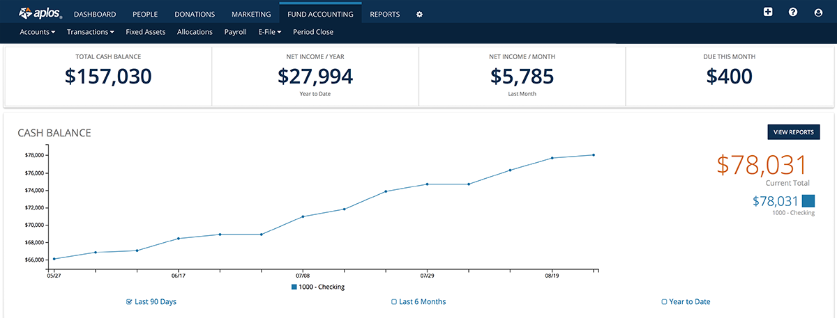 Online Donation Software
